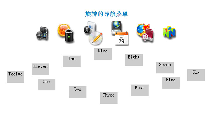 旋转的导航菜单