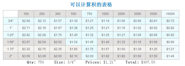 可以计算积的表格