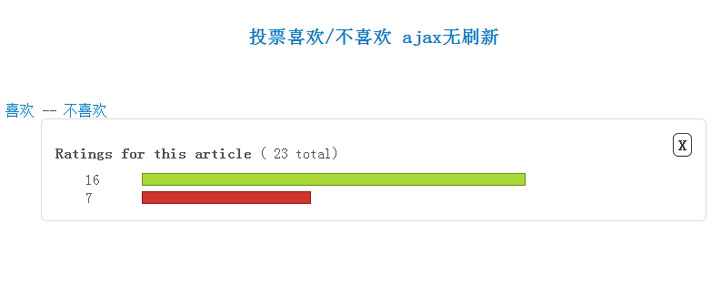 投票喜欢/不喜欢 ajax无刷新