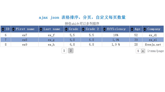 ajax json 表格排序,分页,自定义每页数量