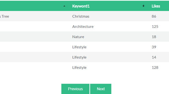 jQuery Table Populator案例,点击表头排序,带搜索,无刷新分页